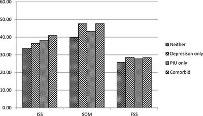 Sexual stigmas among lesbian, gay, and bisexual individuals with problematic internet use and depression